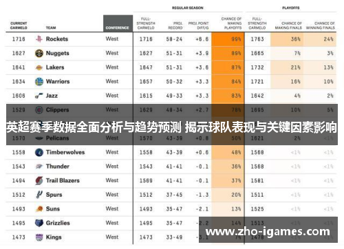 英超赛季数据全面分析与趋势预测 揭示球队表现与关键因素影响