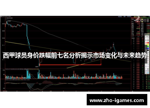 西甲球员身价跌幅前七名分析揭示市场变化与未来趋势 西甲球员身价跌幅前七名分析揭示市场变化与未来趋势
