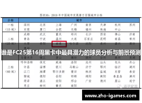 谁是FC25第16周黑卡中最具潜力的球员分析与前景预测 谁是FC25第16周黑卡中最具潜力的球员分析与前景预测