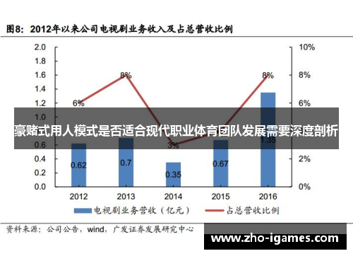 豪赌式用人模式是否适合现代职业体育团队发展需要深度剖析 豪赌式用人模式是否适合现代职业体育团队发展需要深度剖析