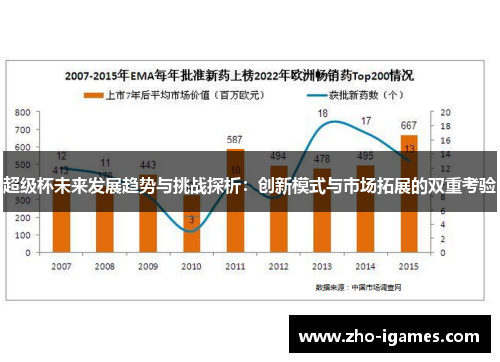 超级杯未来发展趋势与挑战探析:创新模式与市场拓展的双重考验 超级杯未来发展趋势与挑战探析:创新模式与市场拓展的双重考验