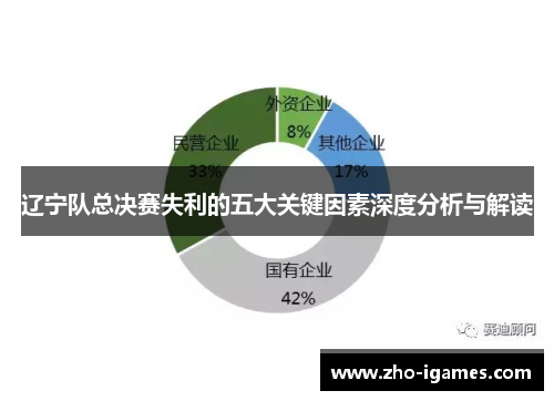 辽宁队总决赛失利的五大关键因素深度分析与解读 辽宁队总决赛失利的五大关键因素深度分析与解读