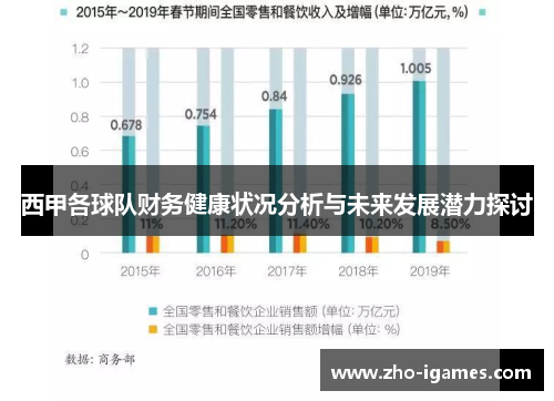 西甲各球队财务健康状况分析与未来发展潜力探讨 西甲各球队财务健康状况分析与未来发展潜力探讨