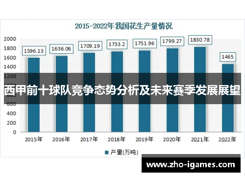 西甲前十球队竞争态势分析及未来赛季发展展望