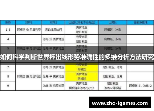 如何科学判断世界杯出线形势准确性的多维分析方法研究