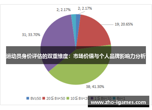 运动员身价评估的双重维度:市场价值与个人品牌影响力分析 运动员身价评估的双重维度:市场价值与个人品牌影响力分析