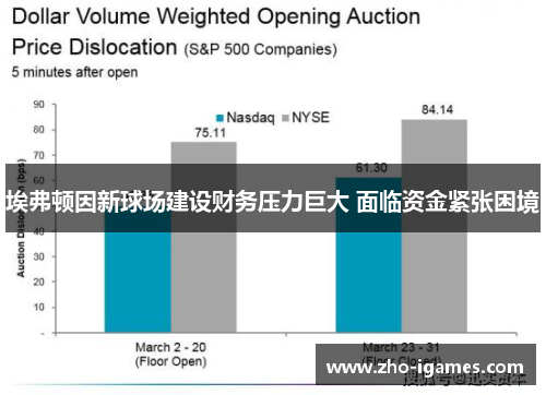 埃弗顿因新球场建设财务压力巨大 面临资金紧张困境