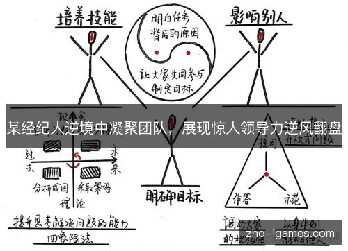 某经纪人逆境中凝聚团队，展现惊人领导力逆风翻盘